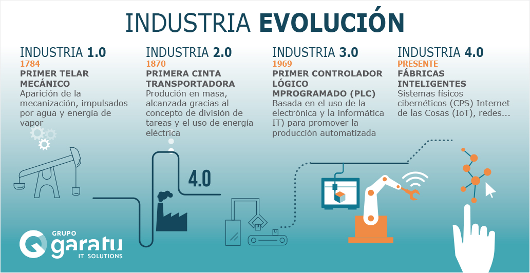 evolucion-industrial-grupo-garatu-it-solutions