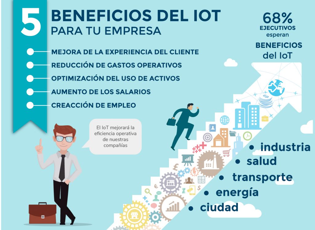 5 Beneficos Del Iot Para Tu Empresa ¿que Sectores Se Benefician