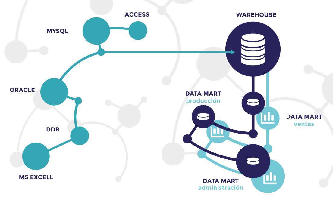 warehouse data mart big data