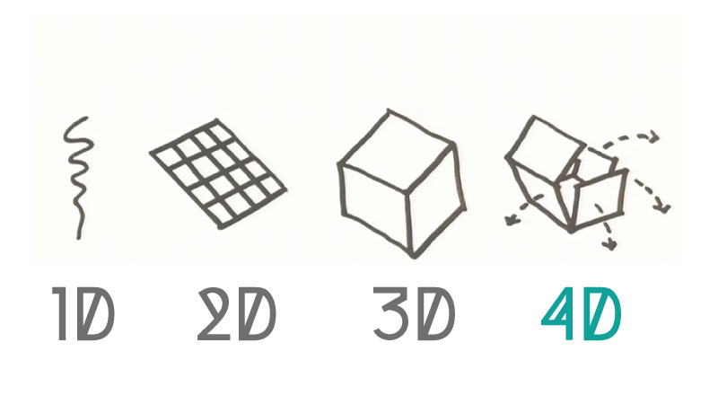 Impresión-4D-3D-fabricación-aditiva