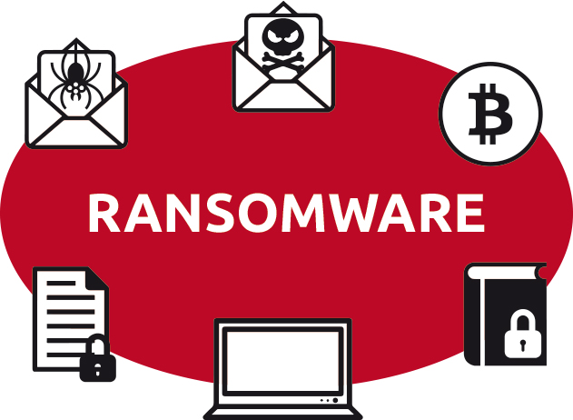 Como protegerse del Ransomware y su familia de virus - Grupo Garatu