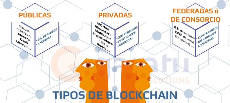 Blockchain públicas, privadas y federadas o de consorcio - blockchains