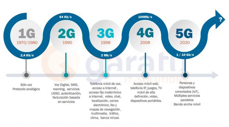 cuáles son las ventajas y características de la tecnología 5g ready