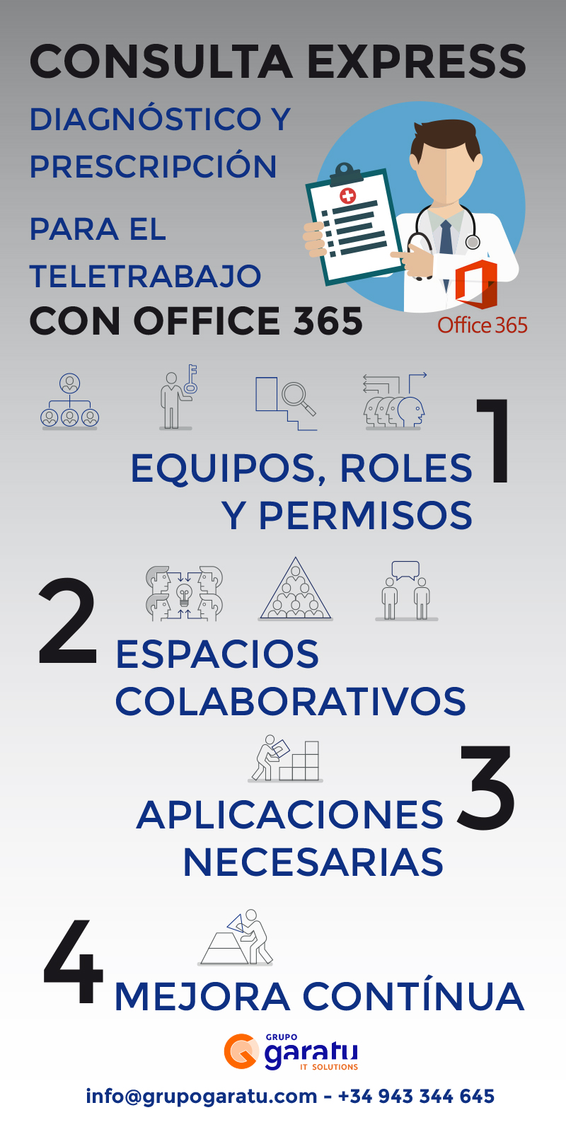 infografía Consulta express office 365 Grupo Garatu