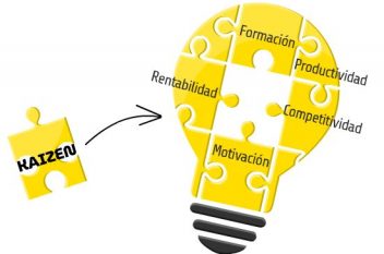 Kaizen metodo