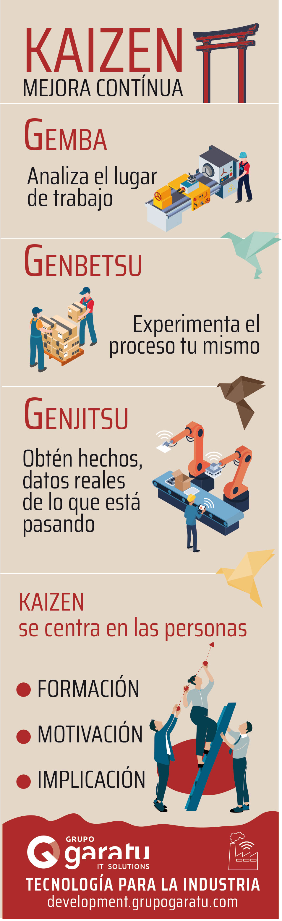 Metodo Kaizen Que Es Y Como Afecta A La Productividad De Una Empresa Images 